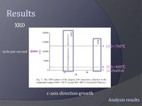 [화학공학]Carbon-assisted synthesis of aligned Zno nanowires(영문)-11