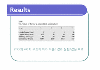 [화학공학]Zn증기 산화와 합성된 ZnO 나노구조-11