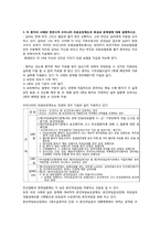 당뇨병 환자의 지역사회 연계전략-2