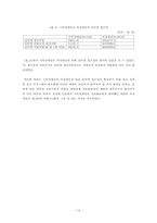 [지역사회의학]시각장애인의 의료정보 접근성과 영향 요인 분석-12