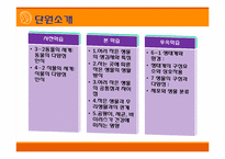[초등과학 교육수업]작은 생물의 세계-4
