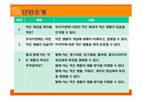 [초등과학 교육수업]작은 생물의 세계-5