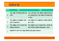 [초등과학 교육수업]작은 생물의 세계-6