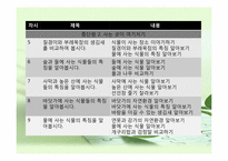 [초등과학 교육수업]식물의-6