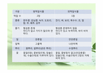 [초등과학 교육수업]식물의-19