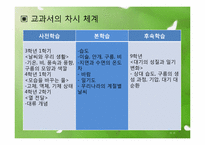 [초등과학 교육수업]날씨의 변화-3