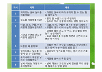 [초등과학 교육수업]날씨의 변화-4