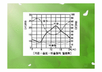 [초등과학 교육수업]날씨의 변화-9