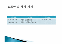 [초등과학 교육수업]여러가지 기체-3
