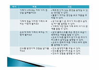 [초등과학 교육수업]여러가지 기체-4