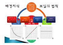 [초등과학 교육수업]여러가지 기체-6