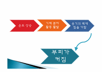 [초등과학 교육수업]여러가지 기체-9