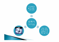 [초등과학 교육수업]여러가지 기체-20