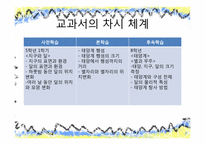 [초등과학교육]태양계와 별-3