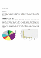 [마케팅조사론] 커피전문점의 고객 만족 요인 조사와 SPSS 분석-3