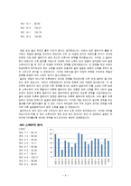 [자차와협동의사회과학] E-공유재 실험과 실제 사회적 딜레마상황의 사례 분석-3