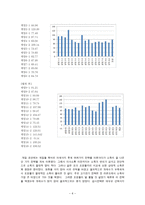 [자차와협동의사회과학] E-공유재 실험과 실제 사회적 딜레마상황의 사례 분석-6