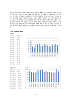 [자차와협동의사회과학] E-공유재 실험과 실제 사회적 딜레마상황의 사례 분석-7