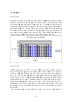 [자차와협동의사회과학] E-공유재 실험과 실제 사회적 딜레마상황의 사례 분석-11