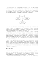 [조직행동론] NHN의 조직행동-6