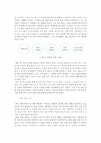 [조직행동론] NHN의 조직행동-8