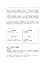 [마케팅전략] 쿠쿠(CUCKOO)홈시스의 성공 전략-12