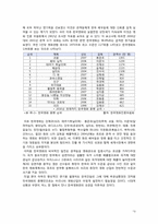 [글로벌경쟁전략] 멀티플렉스 극장 산업 사례 연구(CGV 사례를 중심으로)-19