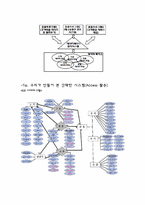 [경영정보] MIS를 통한 의류 쇼핑몰의 고객 만족도 증대방안(남성의류 쇼핑몰 간지나라를 중심으로)-9