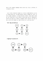 [경영정보] MIS를 통한 의류 쇼핑몰의 고객 만족도 증대방안(남성의류 쇼핑몰 간지나라를 중심으로)-20