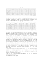 [경제발전론] 베네수엘라의 빈곤(貧困)-9