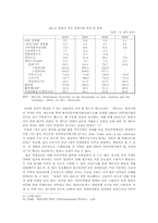 [경제발전론] 베네수엘라의 빈곤(貧困)-19