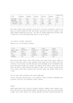 [국제무역] 중국의 지속 가능한 발전을 위한 에너지 자원 문제-3