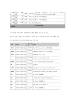 [기업과경영의이해] SM엔터테인먼트의 성공 전략(음원 판매와 글로벌화를 중심으로)-10