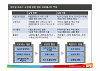 [경영정보시스템] 서울 도시철도 공사의 새로운 UTIMS(유지보수 시스템)구축 사례 분석-9