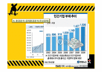 [경영분석] KT와 KTF의 합병 이후 변화와 성과-6