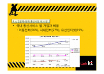 [경영분석] KT와 KTF의 합병 이후 변화와 성과-15