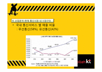 [경영분석] KT와 KTF의 합병 이후 변화와 성과-16