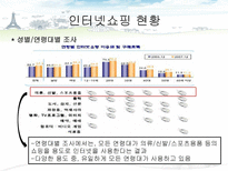 [경영정보] MIS를 통한 의류 쇼핑몰의 고객 만족도 증대방안(남성의류 쇼핑몰 간지나라를 중심으로)-5
