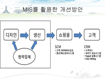 [경영정보] MIS를 통한 의류 쇼핑몰의 고객 만족도 증대방안(남성의류 쇼핑몰 간지나라를 중심으로)-11
