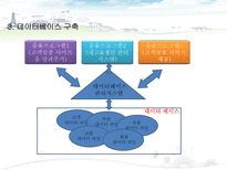 [경영정보] MIS를 통한 의류 쇼핑몰의 고객 만족도 증대방안(남성의류 쇼핑몰 간지나라를 중심으로)-19