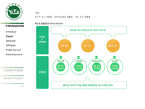 [IDENTITYDESIGN] 광동제약의 IDENTITY DESIGN 분석 및 제안-4