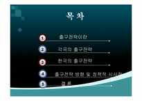 [국제금융] 출구전략의 이해와 분석-2