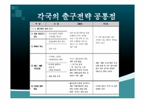 [국제금융] 출구전략의 이해와 분석-6