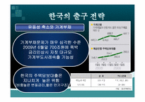 [국제금융] 출구전략의 이해와 분석-8