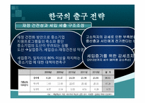 [국제금융] 출구전략의 이해와 분석-9