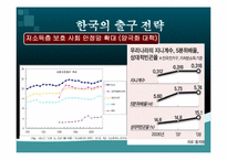 [국제금융] 출구전략의 이해와 분석-11