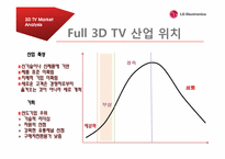 [글로벌전략경영] LG INFINIA 3D TV의 마케팅 전략-3
