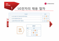 [글로벌전략경영] LG INFINIA 3D TV의 마케팅 전략-17