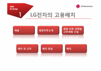 [글로벌전략경영] LG INFINIA 3D TV의 마케팅 전략-18
