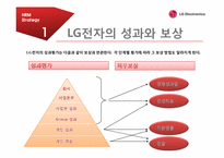 [글로벌전략경영] LG INFINIA 3D TV의 마케팅 전략-19